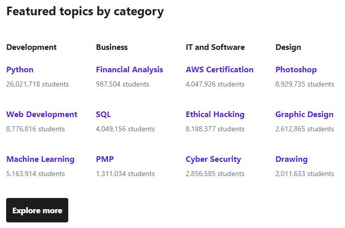 Udemy's course and number of enrolled students