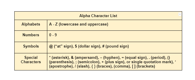 Military Alphanumeric Characters List