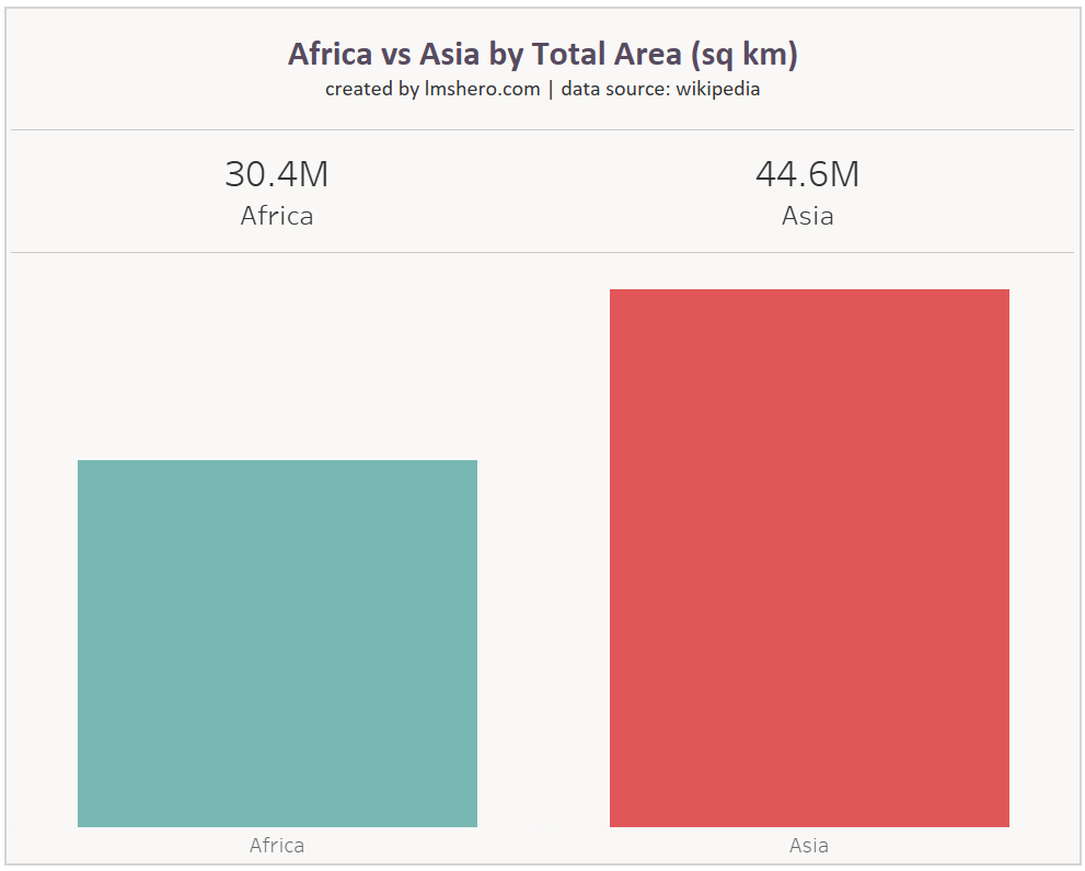 africa vs asia by total area lmshero