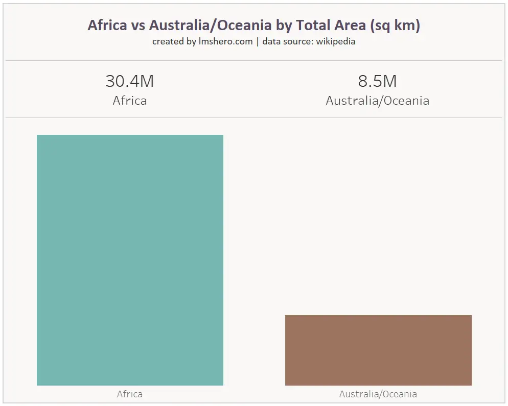 africa vs australia oceania by total area lmshero