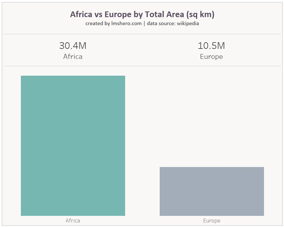 africa vs europe by total area lmshero