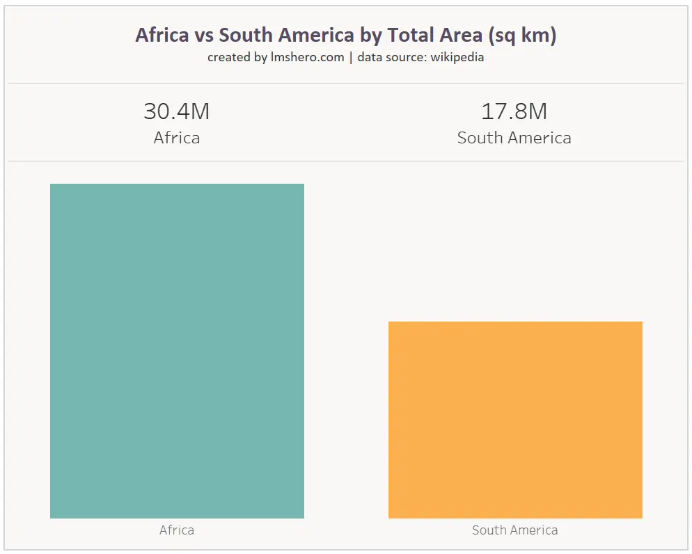 africa vs south america by total area lmshero