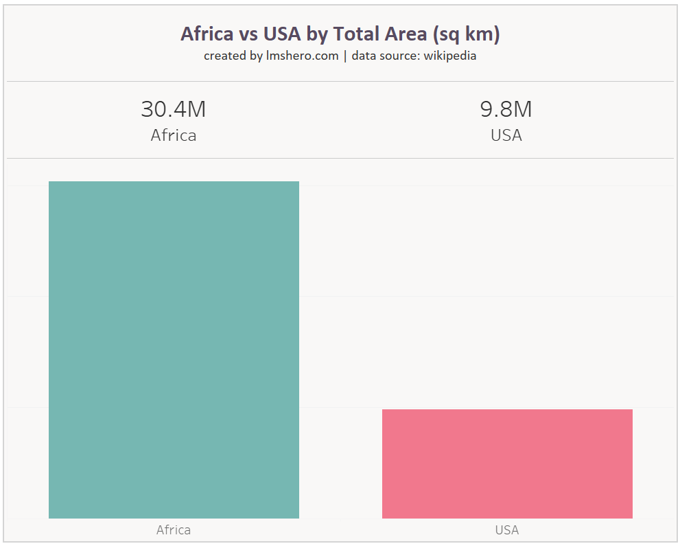 africa vs usa by total area lmshero