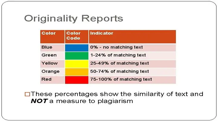 turnitin percentage for research paper